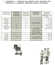 Tableau du profil d'un groupe par rapport à l'argent dépensé pour l'épicerie - Exemple