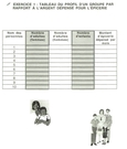 Tableau du profil d'un groupe par rapport à l'argent dépensé pour l'épicerie - Exercice