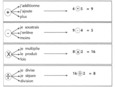 A - Symboles représentant les 4 opérations