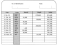 Une page du livret de caisse de Lise.