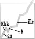 Ligne d'un graphique avec les points "Kkk" et "an" au bas de la ligne et les points "é" et "ille" au centre