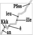 Ligne d'un graphique avec les points "Kkk" et "an" au bas de la ligne et les points "é" et "ille" au centre et les points "ieu" et "PSsss" dans le haut.
