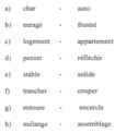 Pour chaque groupe de mots, entoure celui qui est plus facile à lire.