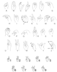 Les lettres de l'alphabet et les nombres de 1 à 9 illustrés en langage des signes.