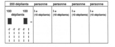 Tableau qui permet de bien diviser deux cent dépliants entre quatre personnes, partie 2 de 3