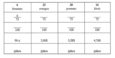 Tableau pour remplir les quantités et les prix à l'unité