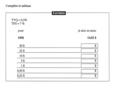 Tableau à compléter sur les taxes