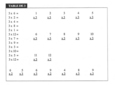 Feuille de pratique de la table 3