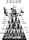 Pyramide représentant les différentes couches de la société : "une société organisée repose sur des bases stables; une place pour chacun, chacun à sa place".