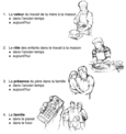 Exercice - Discute avec ton groupe les sujets énumérés ci-dessous.