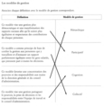 Corrigé Exercice 3 – Les modèles de gestion.