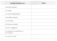 Exercice 3 – Les types de démocratie.