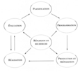 Planification - Programmation - Production et préparation - Réalisation - Évaluation - Réflexion et recherche.