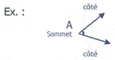 Un angle identifié : sommet, côé, côté