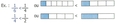 Exemple imagé de fractions plus petites (<) : 1/6 > 1/4, 1/4 > 1/2