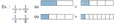 Exemple imagé de fractions plus grandes (>) : 1/2 > 1/4, 1/4 > 1/8