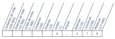 Tableau des nombres entiers et décimaux : 0,478 (... unités, virgule, dixièmes, centièmes...) 