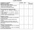 La grille d'évaluation (1 de 2).